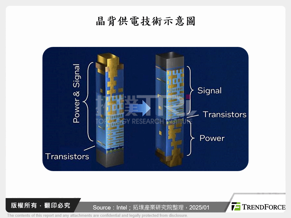 半導體晶背供電技術深度解析