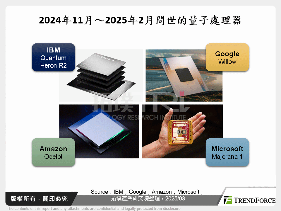 2024年11月～2025年2月問世的量子處理器