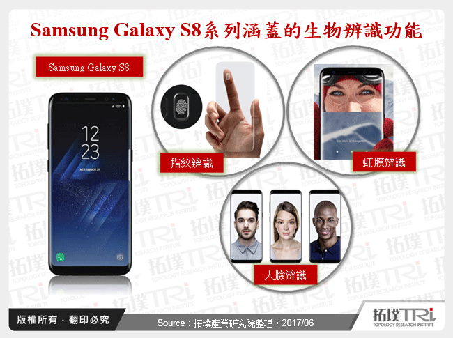 Samsung Galaxy S8系列涵蓋的生物辨識功能