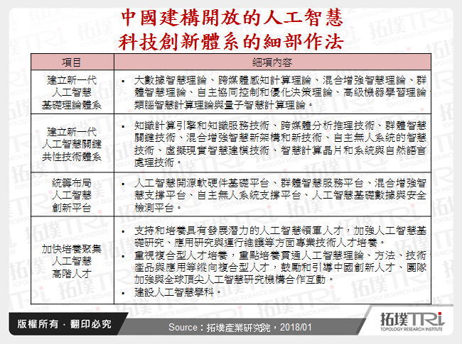 中國建構開放的人工智慧科技創新體系的細部作法