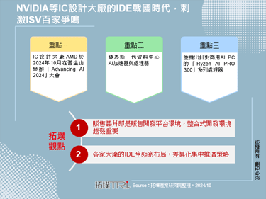 NVIDIA等IC設計大廠的I