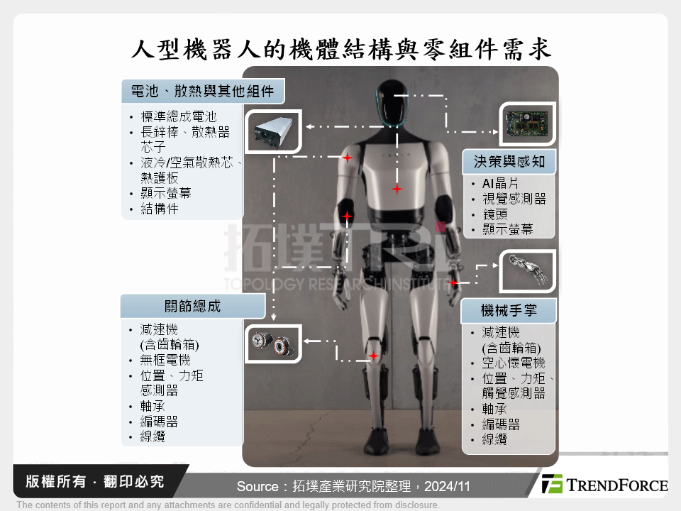 人型機器人的機體結構與零組件需求