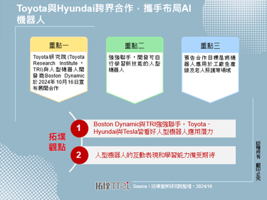 Toyota與Hyundai跨界合作，攜手布局AI機器人