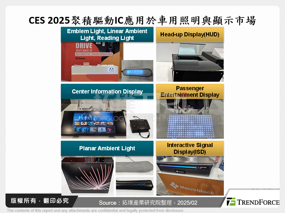 CES 2025聚積驅動IC應用於車用照明與顯示市場