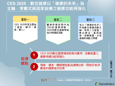 CES 2025：數位健康以「