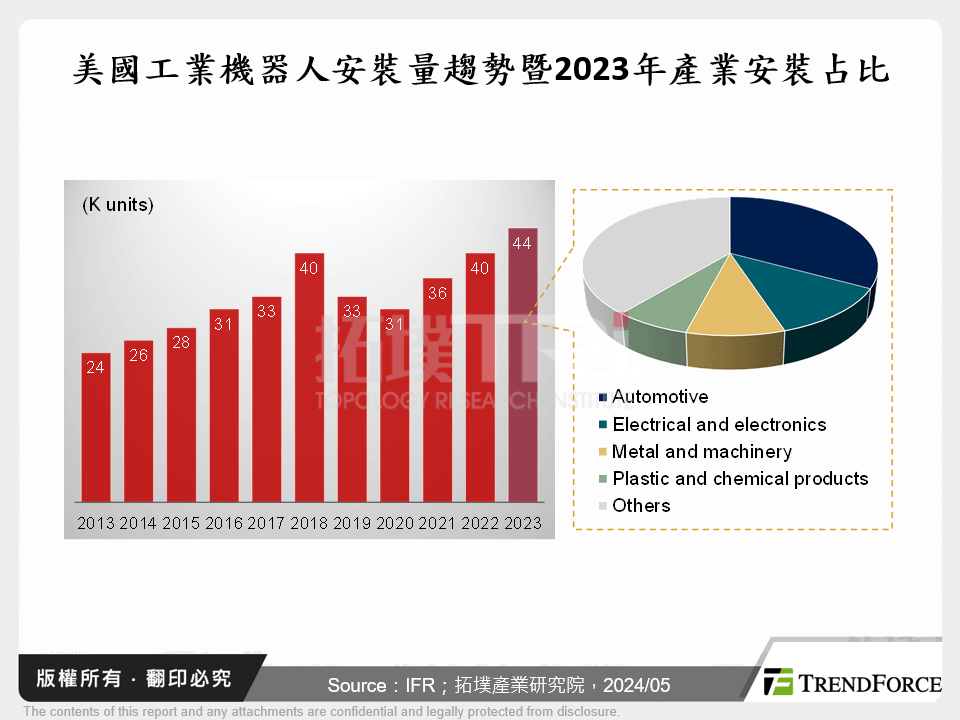 下一站永續，2024年漢諾威展訴諸工業自動化與綠色轉型