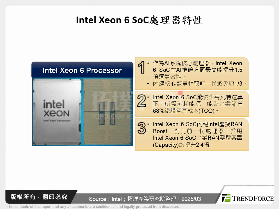 Intel Xeon 6 SoC處理器特性