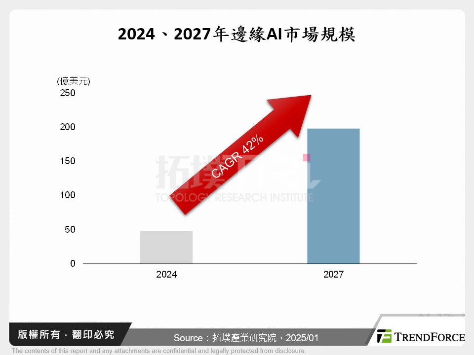 智慧製造的關鍵力量：邊緣AI的崛起與應用