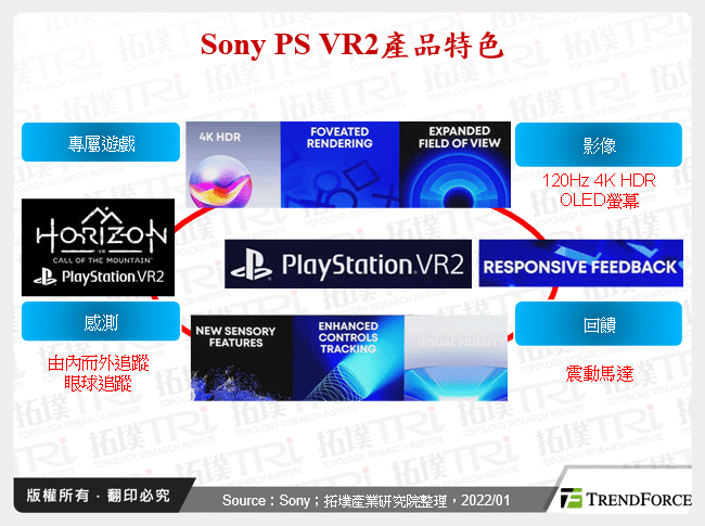 Sony PS VR2產品特色