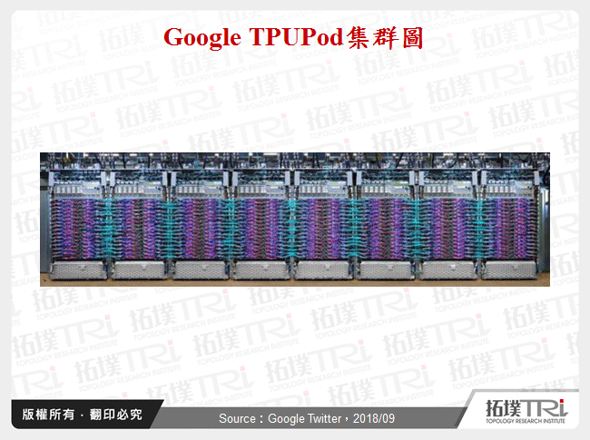 Google TPUPod集群圖