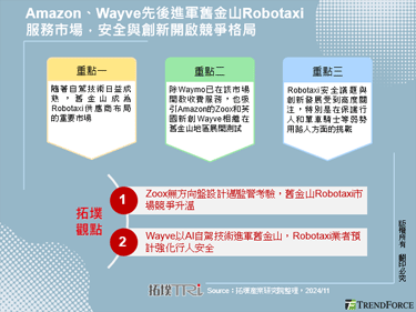 Amazon、Wayve先後進