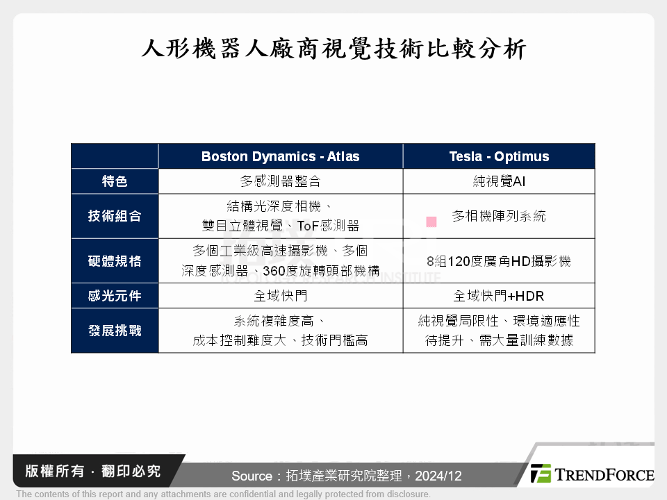 人形機器人視覺系統解析與台灣廠商機會