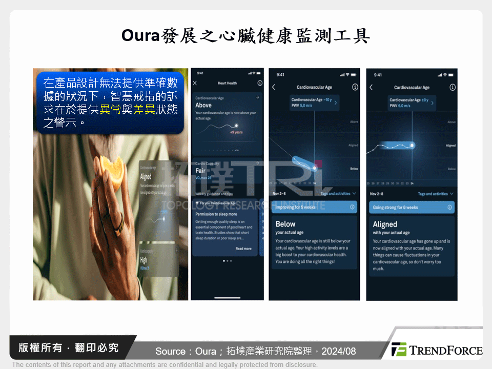 Oura發展之心臟健康監測工具