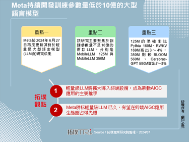 Meta持續開發訓練參數量低於10億的大型語言模型