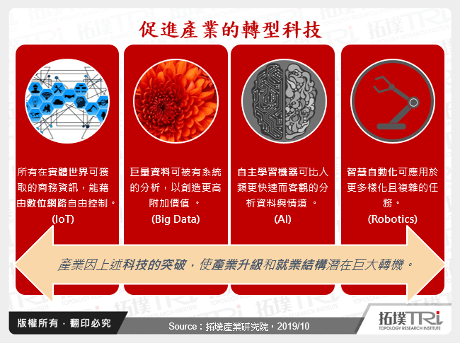 智慧製造與商業模式創新