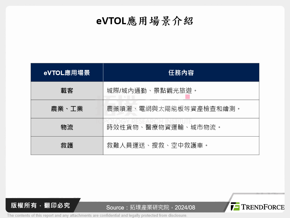 eVTOL應用場景介紹