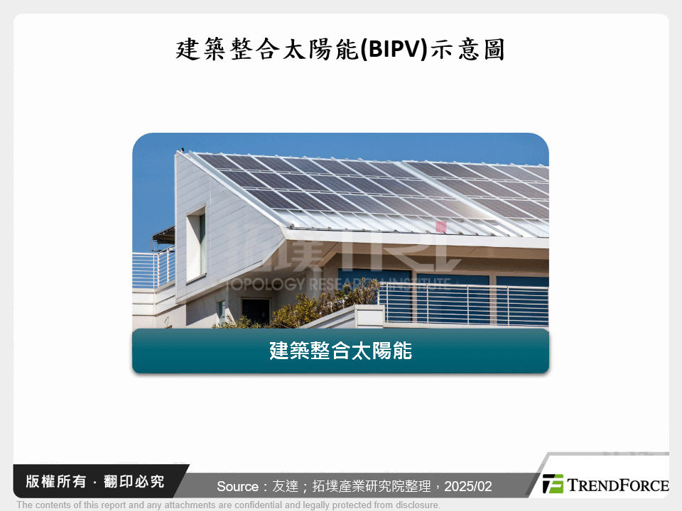 建築整合太陽能(BIPV)示意圖