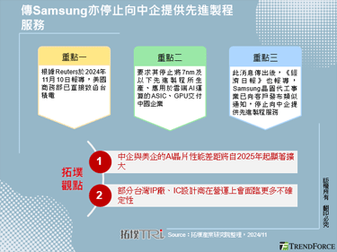 傳Samsung亦停止向中企提