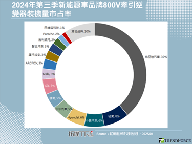 碳化矽成301調查重點，中美半