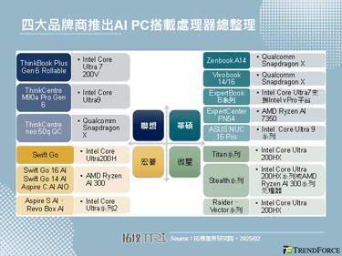 【精華】CES 2025 AI