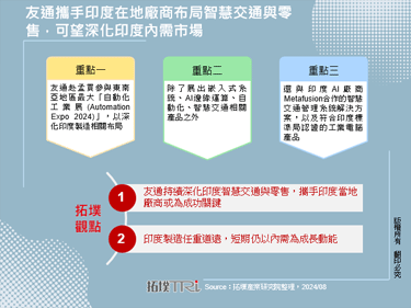 友通攜手印度在地廠商布局智慧交通與零售，可望深化印度內需市場