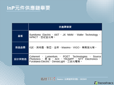 【精華】磷化銦(InP)基板、