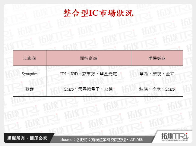 整合型IC市場狀況