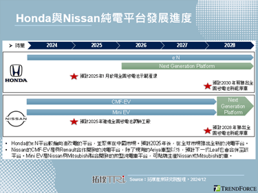 Honda、Nissan啟動合併談判，日本車廠聯手應對新能源轉型挑戰