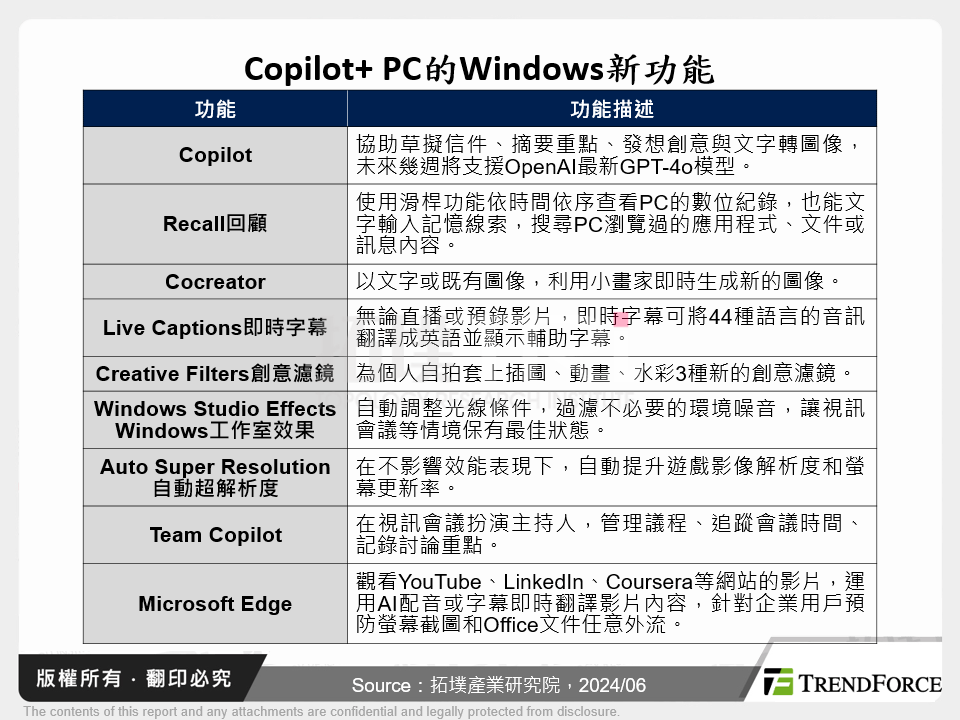 Copilot+ PC的Windows新功能