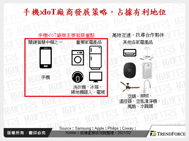 手機×IoT廠商發展策略，占據有利地位