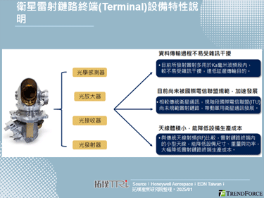 軍用大廠York Space System完成衛星雷射鏈路驗證，開啟次世代軍用衛星通訊發展