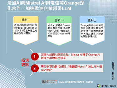 法國AI商Mistral AI