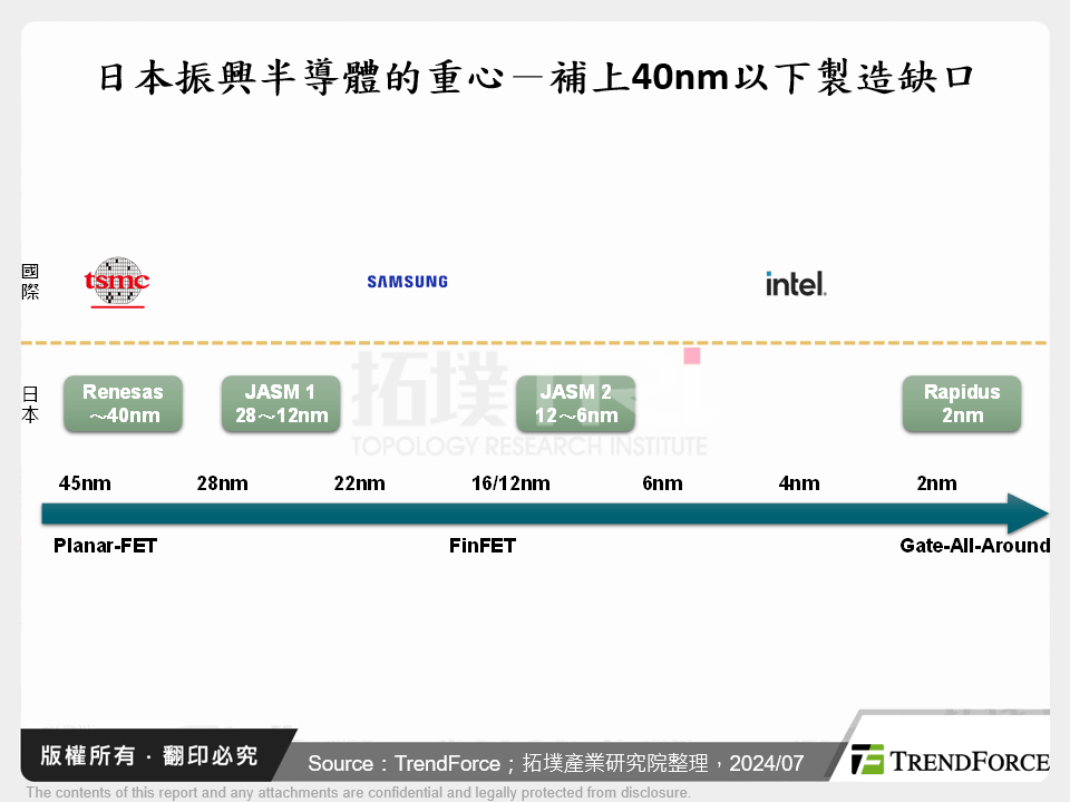 日本半導體新時代：政府助力下的創新與崛起