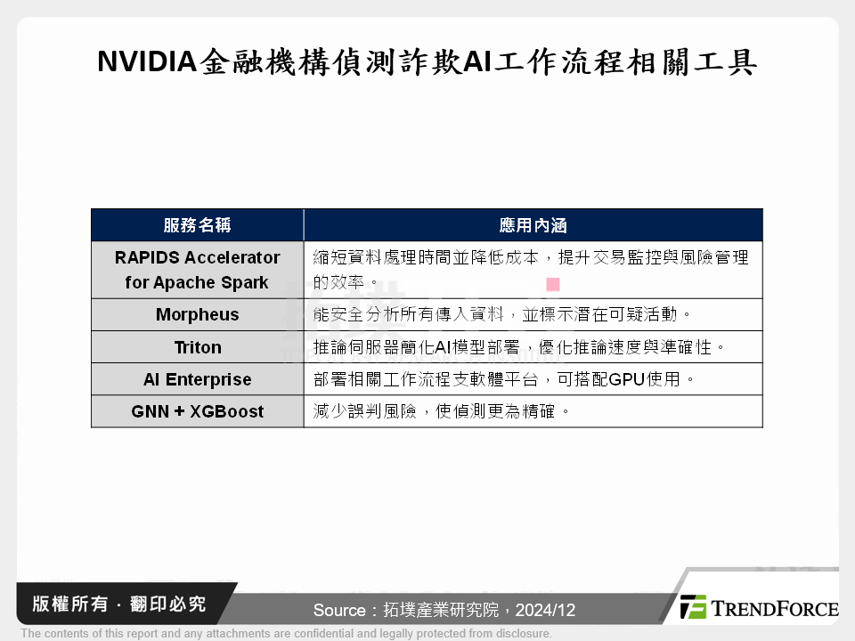 從數位上雲到AI轉型，智慧金融進化革新