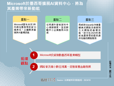 Microsoft於墨西哥擴展