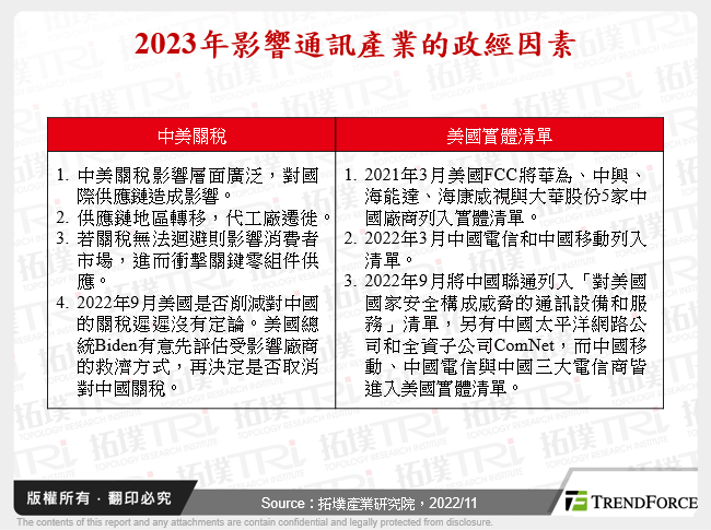 2023年影響通訊產業的政經因素