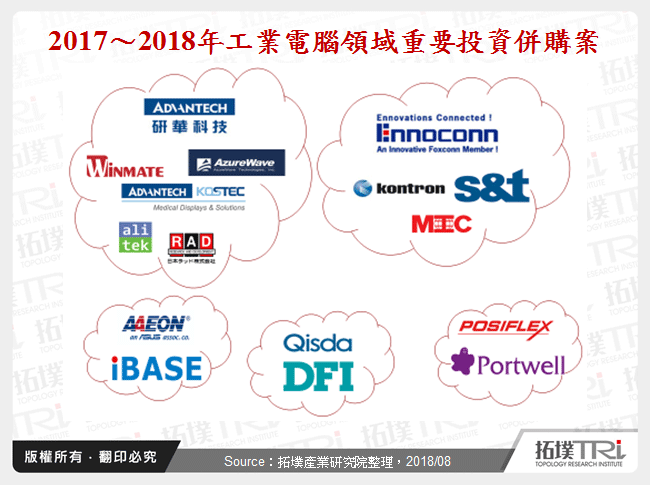 2017～2018年工業電腦領域重要投資併購案