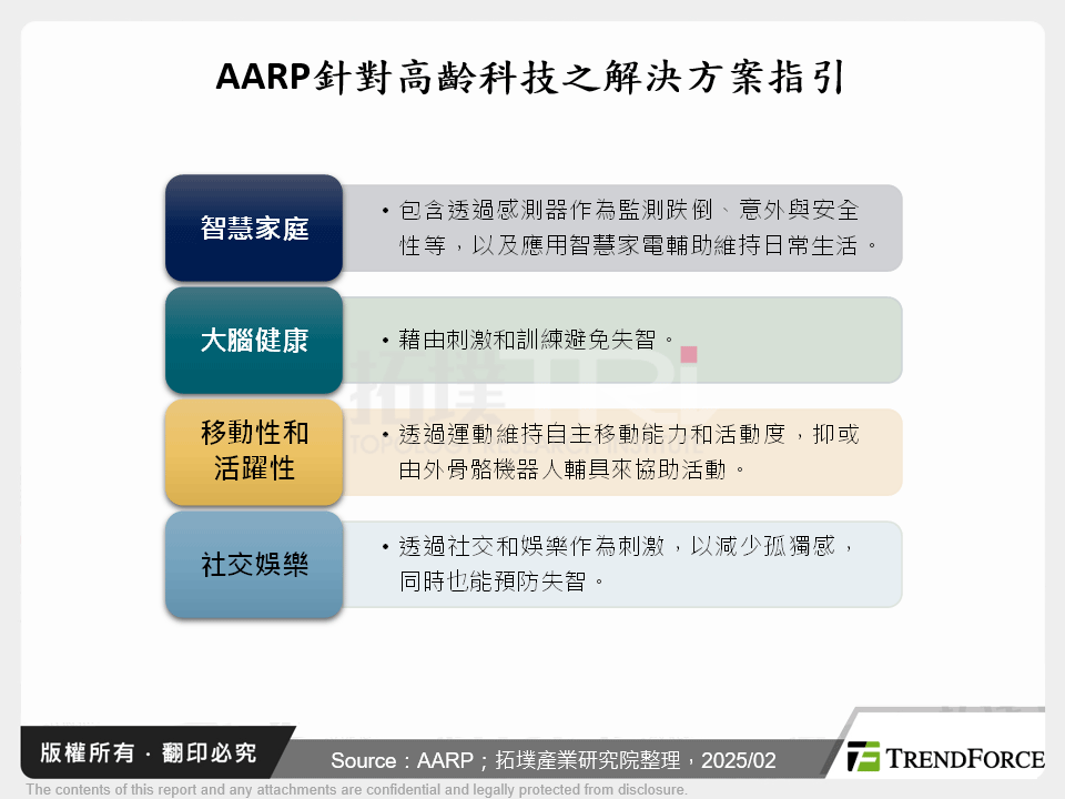 AARP針對高齡科技之解決方案指引