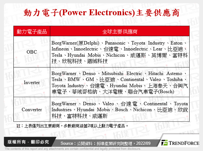 動力電子(Power Electronics)主要供應商