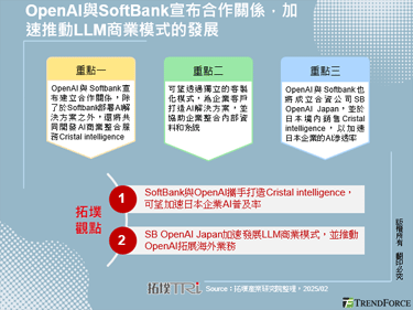 OpenAI與SoftBank