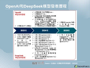 【精華】從DeepSeek崛起看Agentic AI應用趨勢