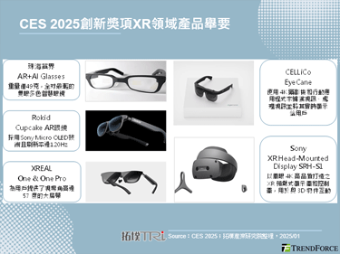 CES 2025：虛擬頭戴設備