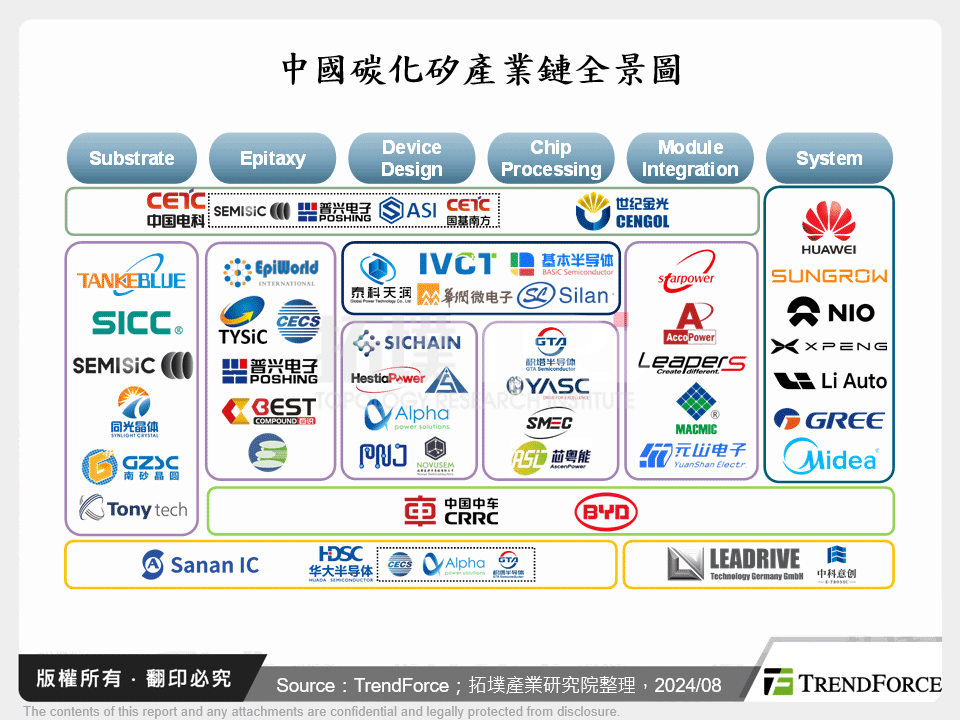 中國碳化矽產業鏈全景圖