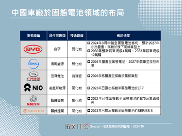 比亞迪全固態電池專利獲得批准，預計2027年小規模量產