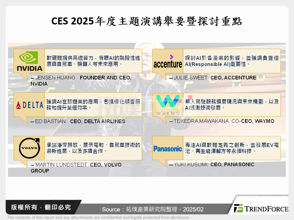 CES 2025年度主題演講舉要暨探討重點