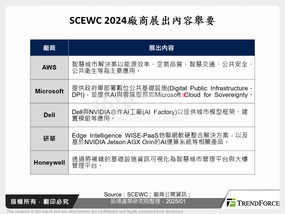 SCEWC 2024廠商展出內容舉要