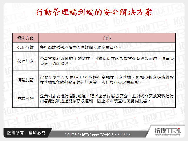 行動管理端到端的安全解決方案