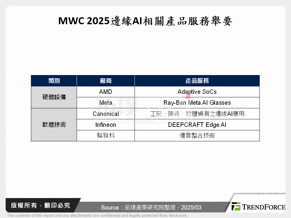 MWC 2025 AI當道，催化智慧穿戴與智慧製造應用變革