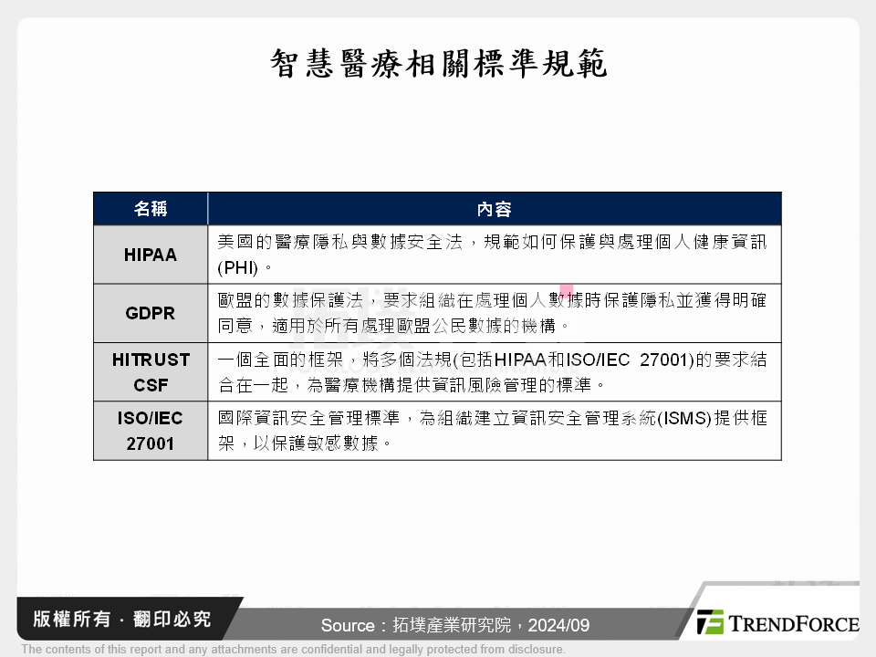 智慧醫療產業之資安議題分析