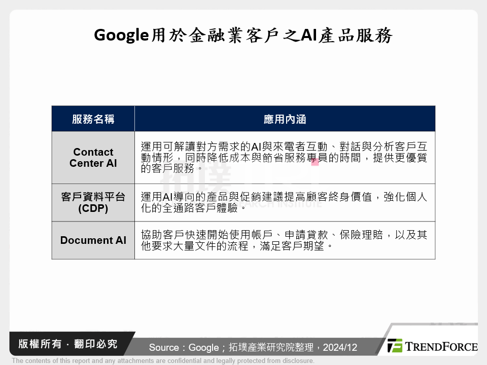 Google用於金融業客戶之AI產品服務